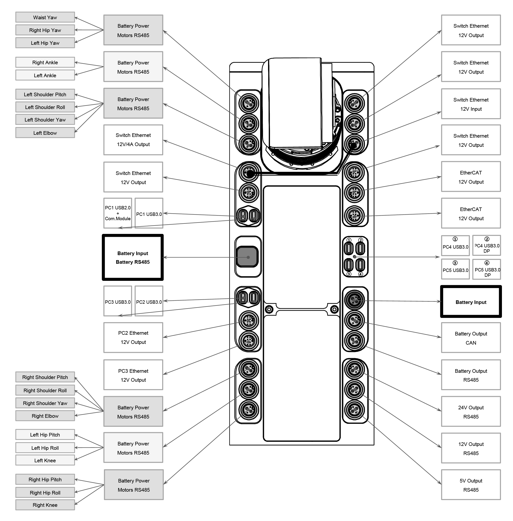 ../../_images/H1-2_electrical_interfaces.png