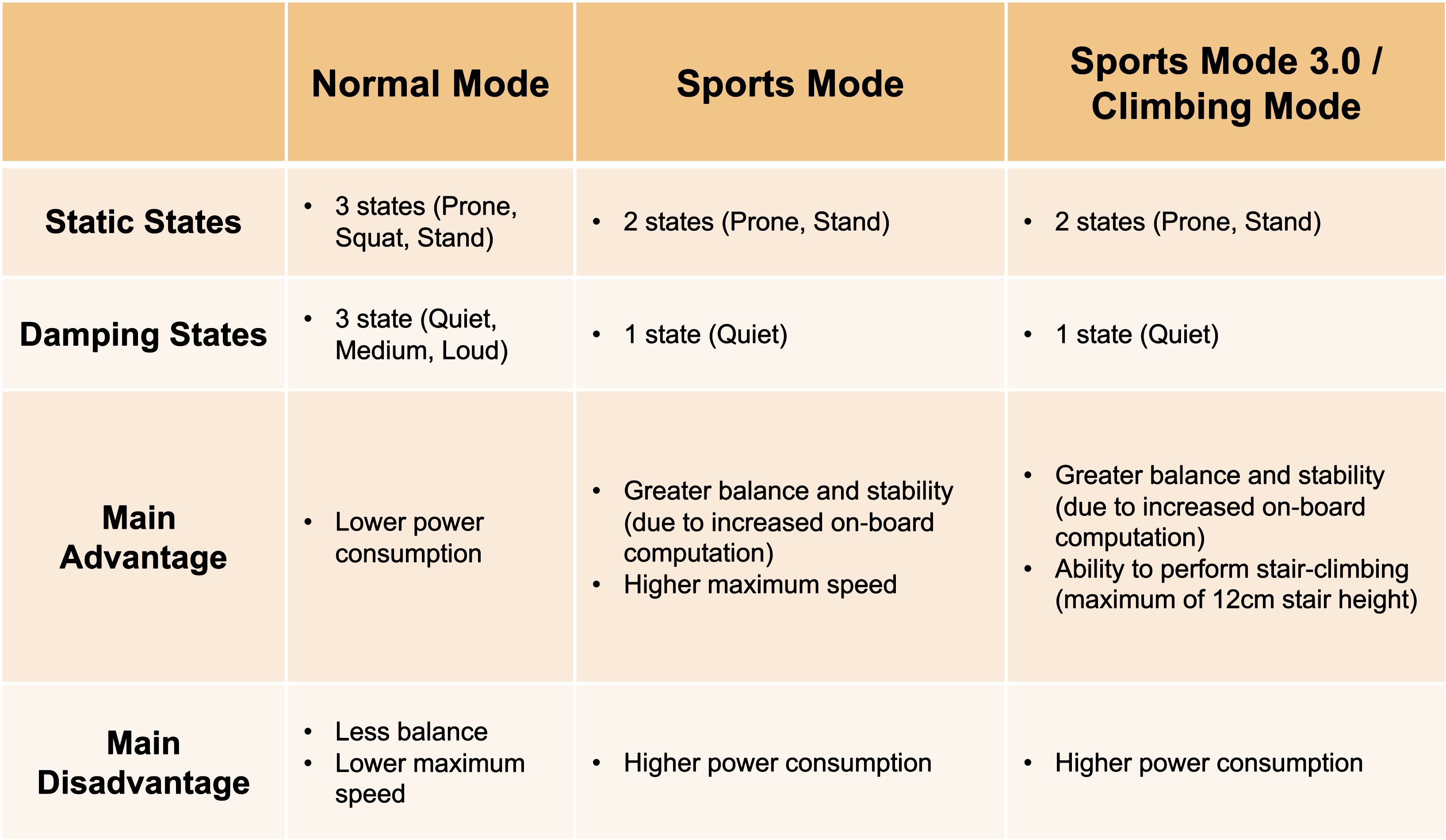 ../../_images/summary_A1_modes.png